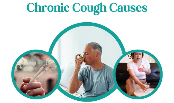 Image showing the chronic cough causes
